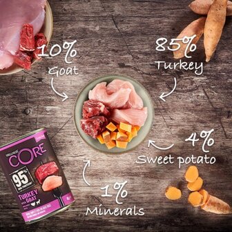 Wellness CORE 95%, kalkoen met geit met zoete aardappel - 400g