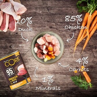 Wellness CORE 95%, kip met eend met wortelen - 400g